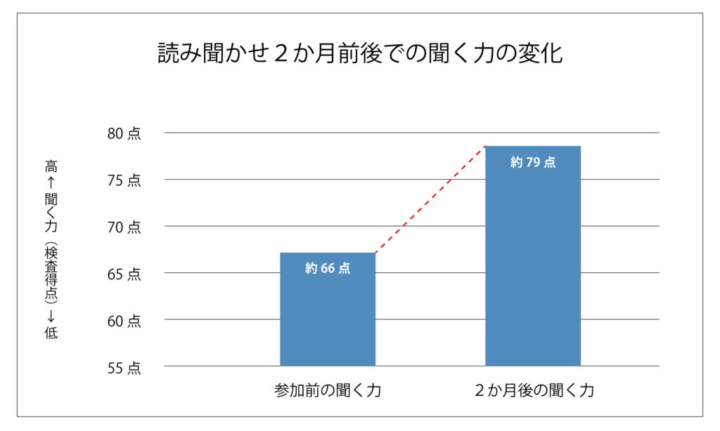 65） 教育、学習に最適な絵本 40冊セット 読み聞かせ 65） 教育、学習